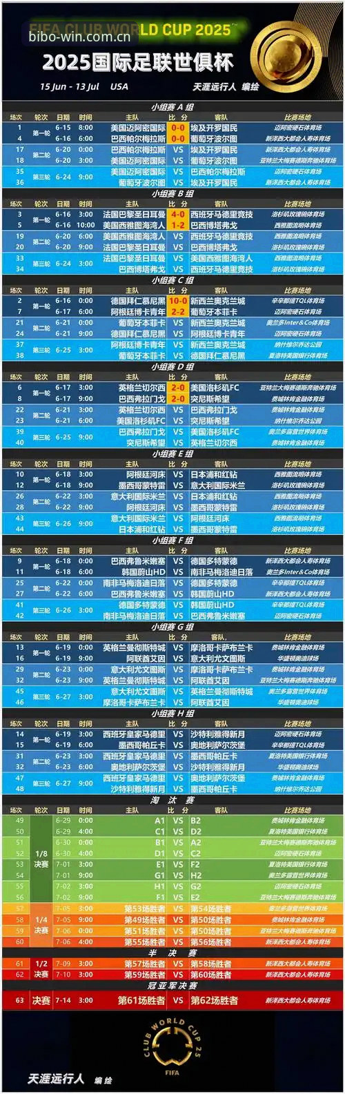 资深球评人分享赛事密集赛程解析——世俱杯到世界杯的球员压力洞察